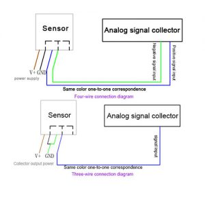 Why 4 20mA Is Best Used In Sensors? - Renke