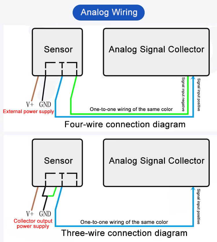 Analog UV sensor wiring