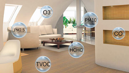 Indoor and Outdoor Air Quality Monitoring - Renke