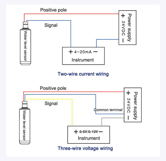 analog water level sensor wire