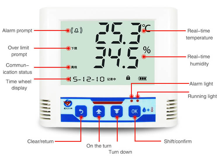 Temperature and Humidity Sensors