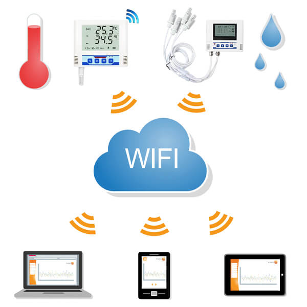 Wireless Remote WiFi Temperature & Humidity Sensor Real-Time Data Uploading  - China WiFi Temperature Sensor, WiFi Real-Time Temperature