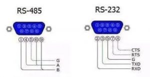 What is RS485 - Wiring, Communication and Difference - Renke