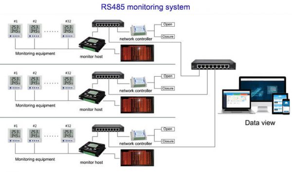 What Is RS485 - Wiring, Communication And Difference - Renke