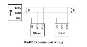 What Is RS485 - Wiring, Communication And Difference - Renke