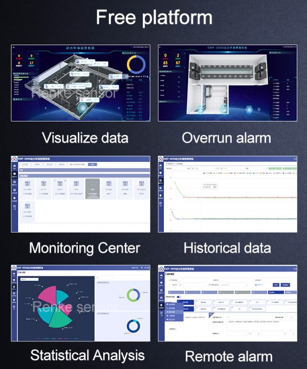 Monitoring Host, Server Room Environment Data Logger