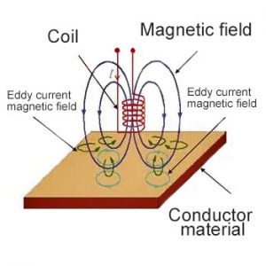 Vibration Sensor: What, Why, How and Where?