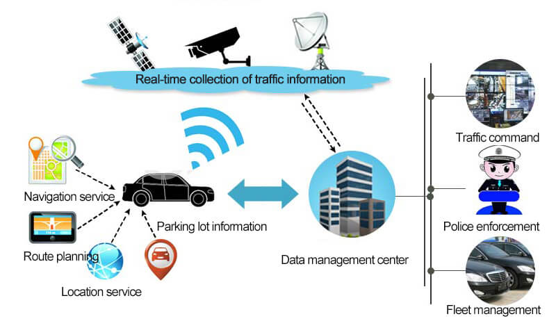 traffic monitoring system