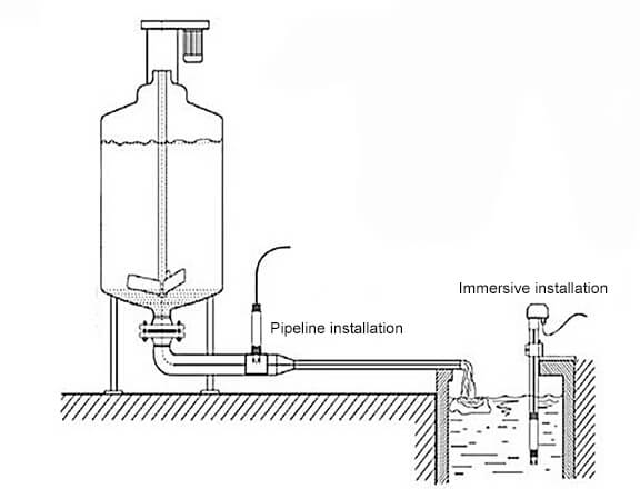 Conductivity Sensor Installation