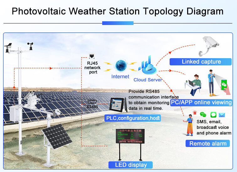 Photovoltaic weather station topology diagram