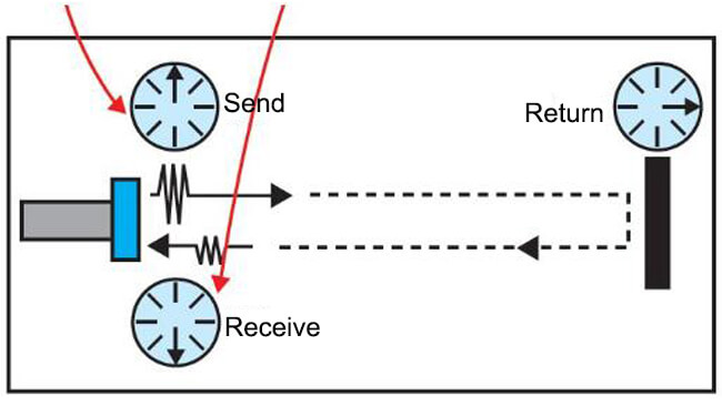 Ultrasonic Principle