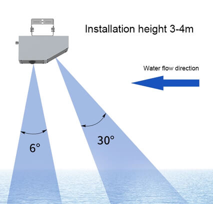 Installation 3m radar flow meter antenna irradiation area