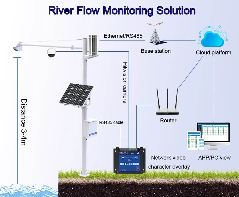 Open channel flow monitoring solution