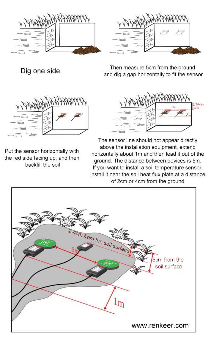 Renke soil heat flux plate installation