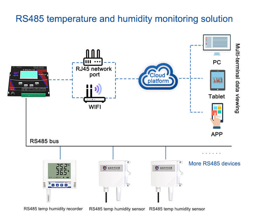 RS485 temperature and humidity monitoring solution