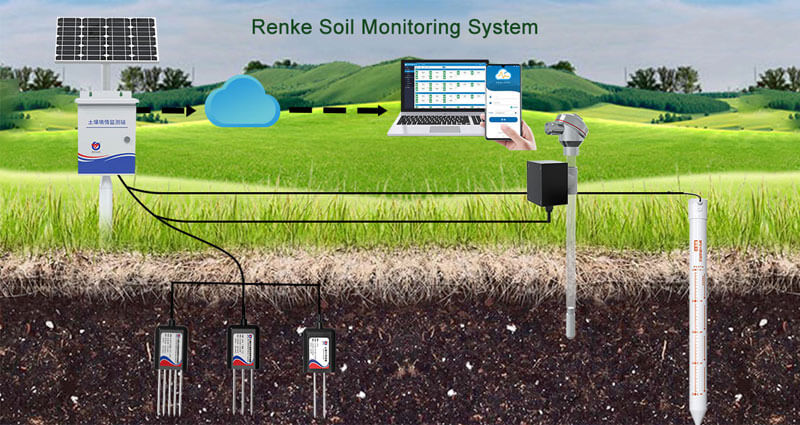 soil monitoring system