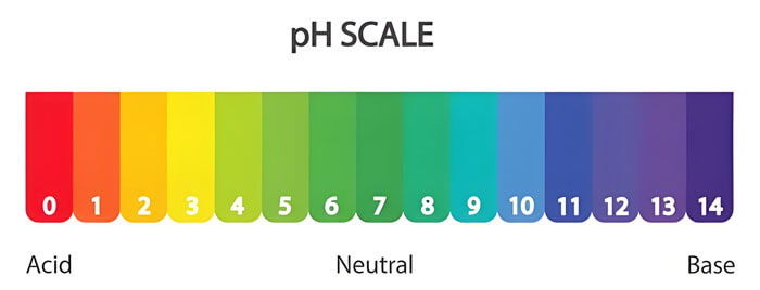 pH Range